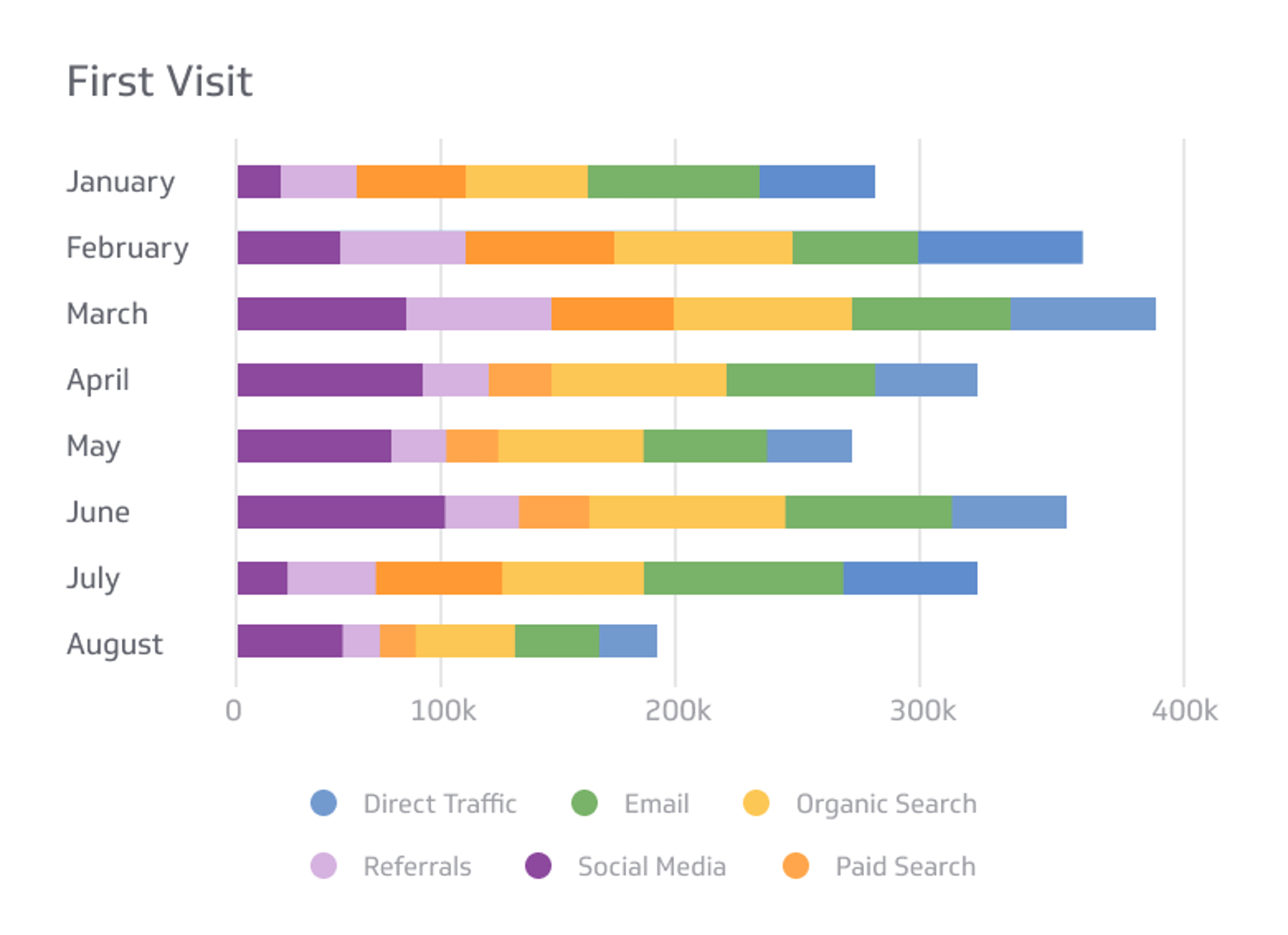 First Visit Metrics & KPIs